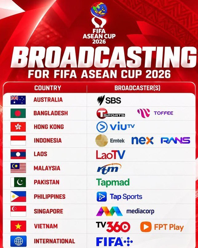 Daftar 10 negara pembeli hak siar FIFA ASEAN Cup 2026./IG @theaseanfootball