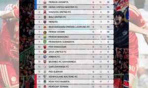 Klasemen pekan 6 BRI Super League 2026/27, Persija Jakarta masih di puncak, unggul 5 poin atas juara bertahan Persib Bandung./IG @liga1match @persija