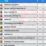 Klasemen BRI Super League 2026/27 jelang pekan 5, Madura United menjadi wakil Jatim terbaik./IG @liga1match