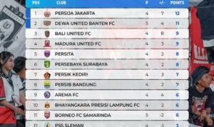Klasemen BRI Super League 2026/27 jelang pekan 5, Madura United menjadi wakil Jatim terbaik./IG @liga1match