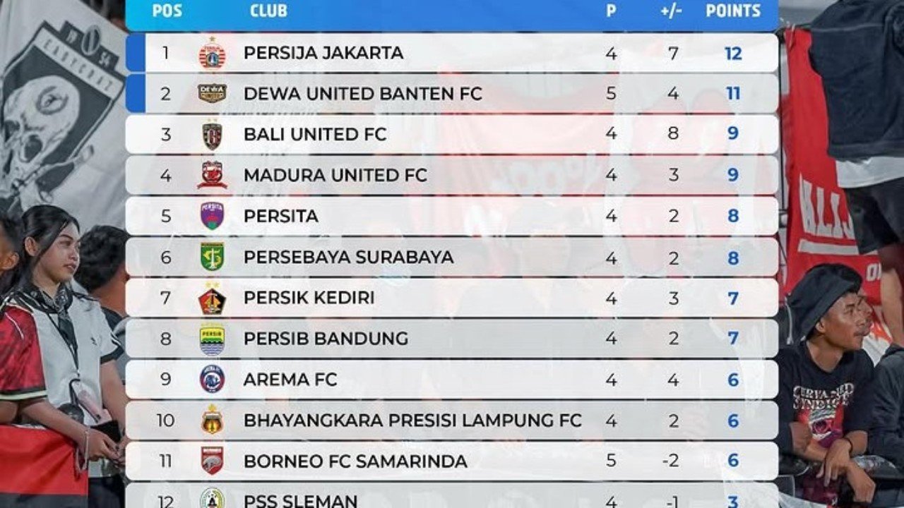 Klasemen BRI Super League 2026/27 jelang pekan 5, Madura United menjadi wakil Jatim terbaik./IG @liga1match