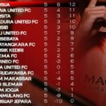 Persija Jakarta masih di pucuk klasemen BRI Super League pekan 5 2026/27, Persib Bandung memangkas jarak poin./IG @persija