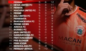 Persija Jakarta masih di pucuk klasemen BRI Super League pekan 5 2026/27, Persib Bandung memangkas jarak poin./IG @persija