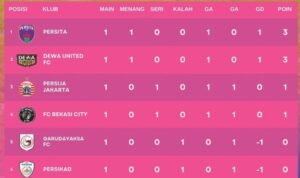Klasemen IWL 2026/27 Pekan 1 Klasemen Indonesia Women's League (IWL) pekan 1 2026/27, Persita Women Memimpin dan Persija masuk tiga besar./IG @indonesiawomensleague